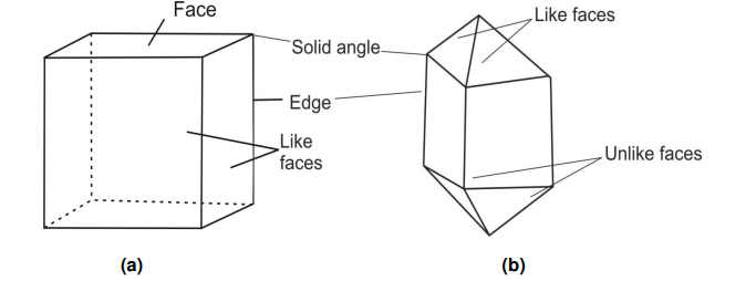 Faces, Edges and Solid Angle